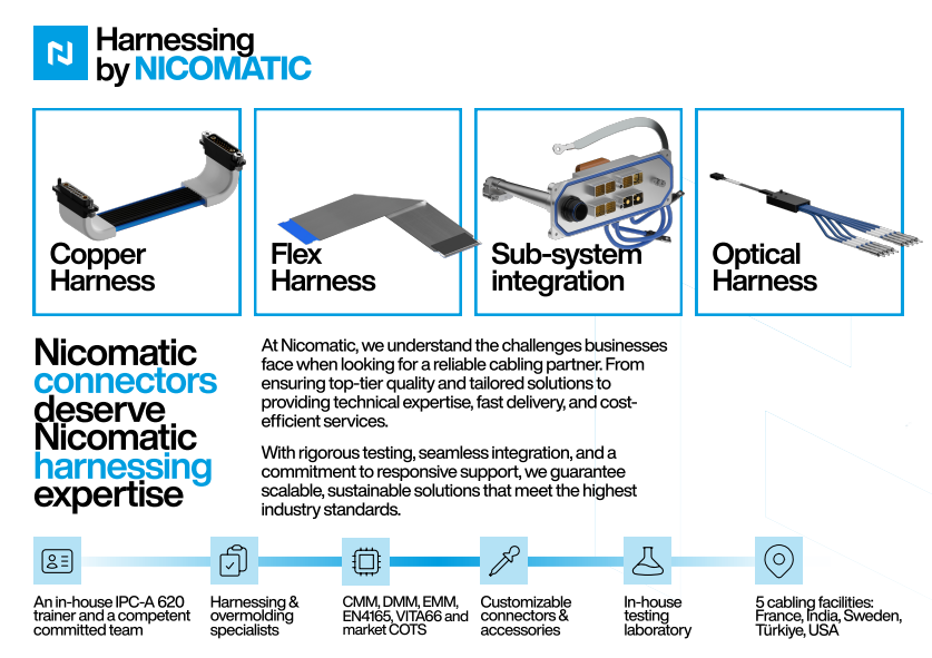 Cabling services flyer