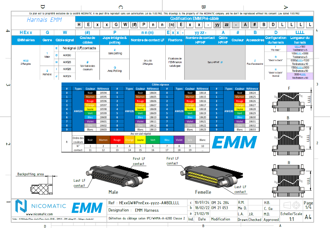 Cover EMM cabling specifications